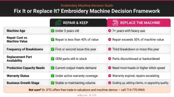 Fix versus replace embroidery machine decision framework comparison table infographic