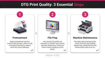 Three-step DTG print quality process pretreatment file prep and machine maintenance