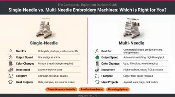 Single-needle versus multi-needle embroidery machine decision guide choosing criteria