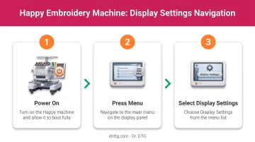 3-step navigation path to Happy embroidery machine display settings menu