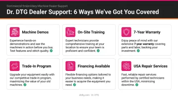 Dr. DTG commercial embroidery dealer support features six-point breakdown infographic