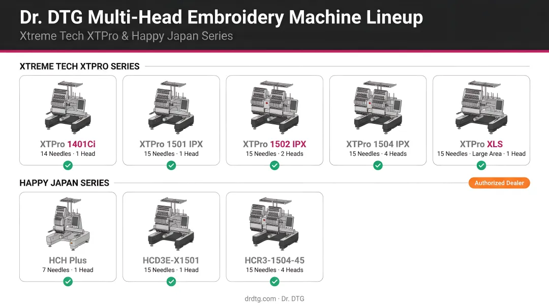 Dr. DTG multi-head embroidery machines lineup including XTPro and Happy Japan models