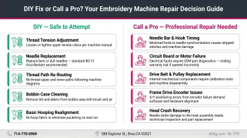 DIY embroidery machine fix versus professional repair decision guide infographic
