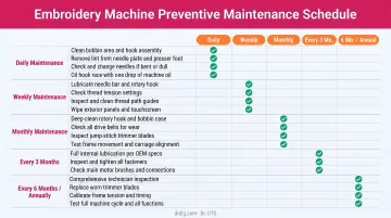 Embroidery machine preventive maintenance schedule table with tasks and service intervals