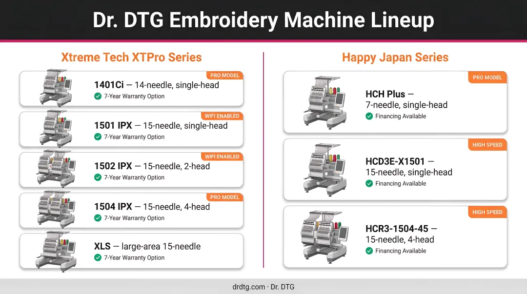Dr. DTG embroidery machine lineup showing Xtreme Tech XTPro and Happy Japan models