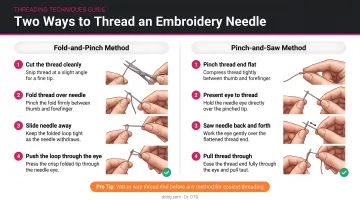 Two embroidery needle threading techniques fold-and-pinch versus pinch-and-saw steps