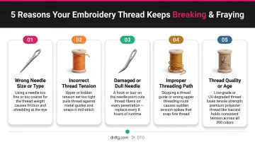 Five root causes of commercial embroidery thread breaking and fraying
