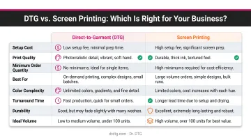 DTG versus screen printing side-by-side comparison across eight key business factors
