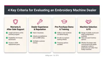 Four key criteria checklist for evaluating commercial embroidery machine dealers before buying