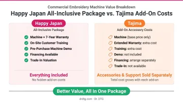 Happy Japan all-inclusive package value versus Tajima add-on accessory costs breakdown