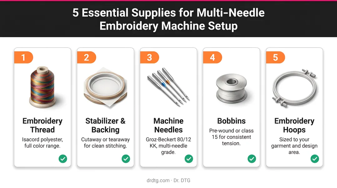 5 essential supplies checklist for multi-needle embroidery machine setup