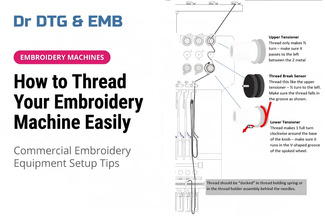 How to Thread Your Embroidery Machine Easily