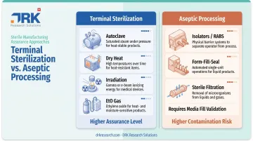 Terminal sterilization versus aseptic processing key differences comparison chart