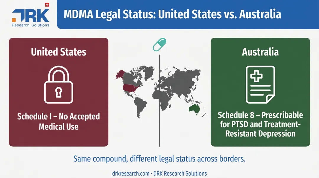MDMA drug scheduling classification comparison United States versus Australia