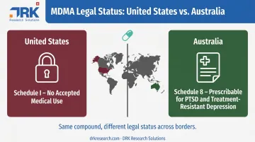 MDMA drug scheduling classification comparison United States versus Australia
