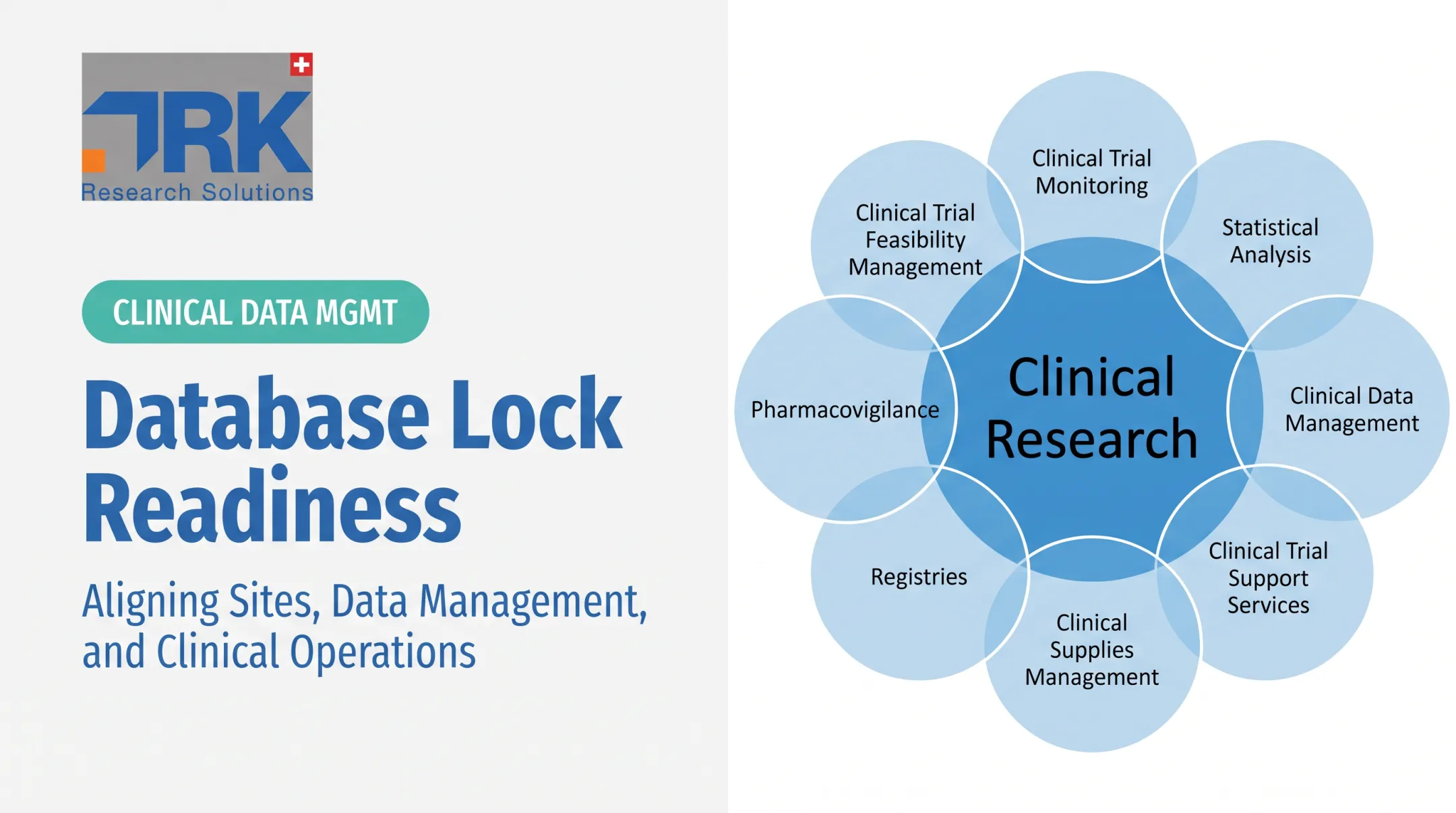 Database Lock Readiness: Aligning Sites, Data Management, and Clinical Operations