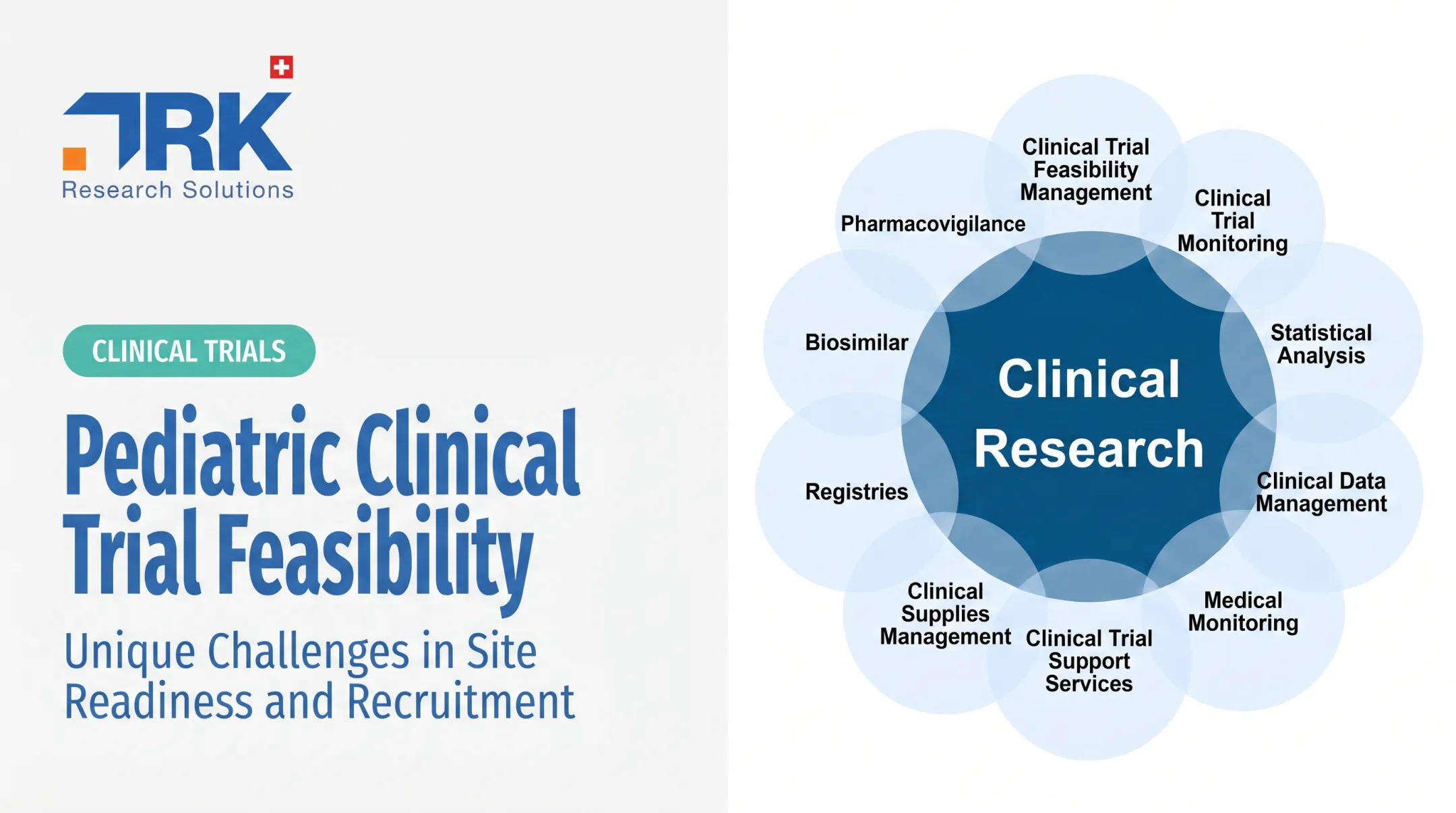 Pediatric Clinical Trial Feasibility: Unique Challenges in Site Readiness and Recruitment
