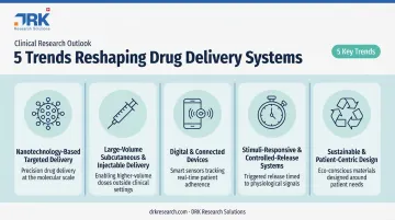 5 key trends reshaping novel drug delivery systems overview infographic