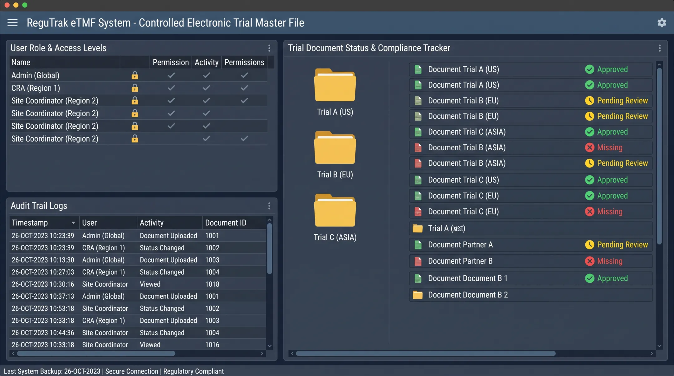 Electronic trial master file dashboard with audit trail and access controls