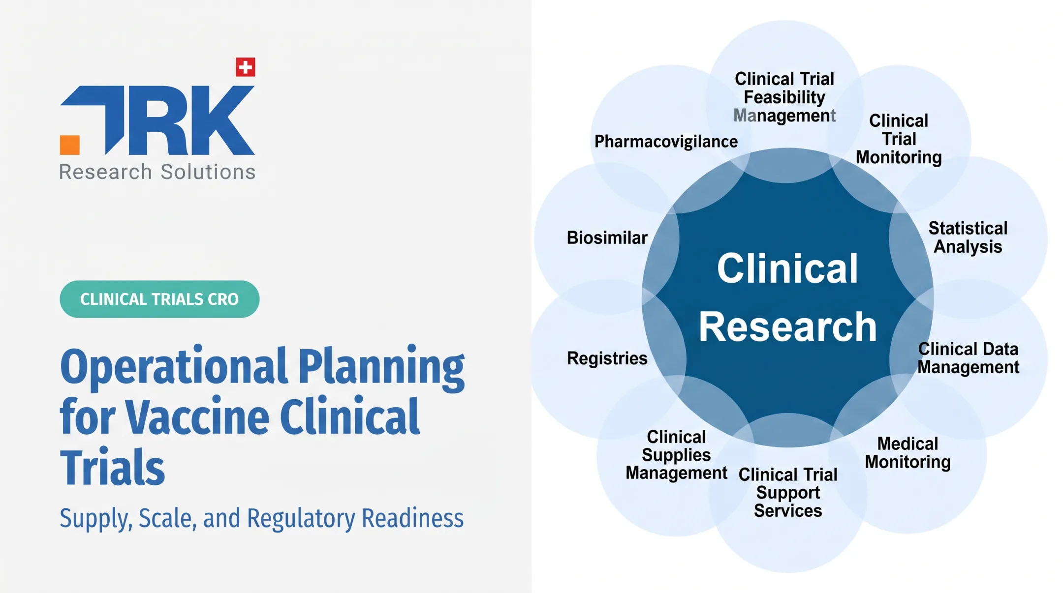 Operational Planning for Vaccine Clinical Trials: Supply, Scale, and Regulatory Readiness