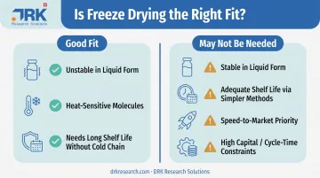 Freeze drying suitability comparison right fit versus not right fit