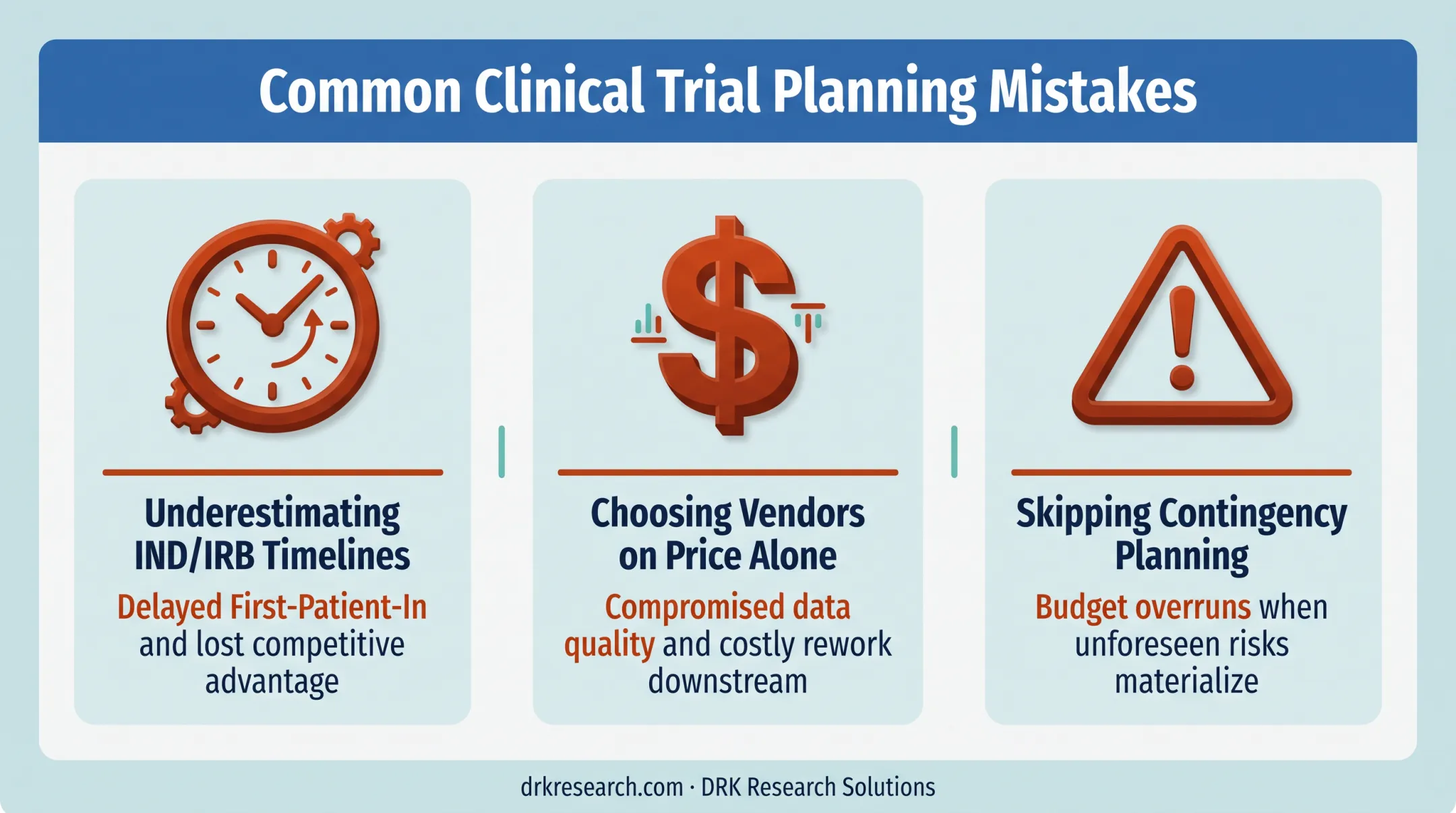 Three common first-time clinical trial sponsor planning mistakes comparison