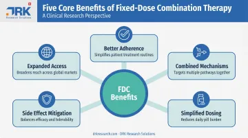 Five key advantages of fixed-dose combination therapy summary chart