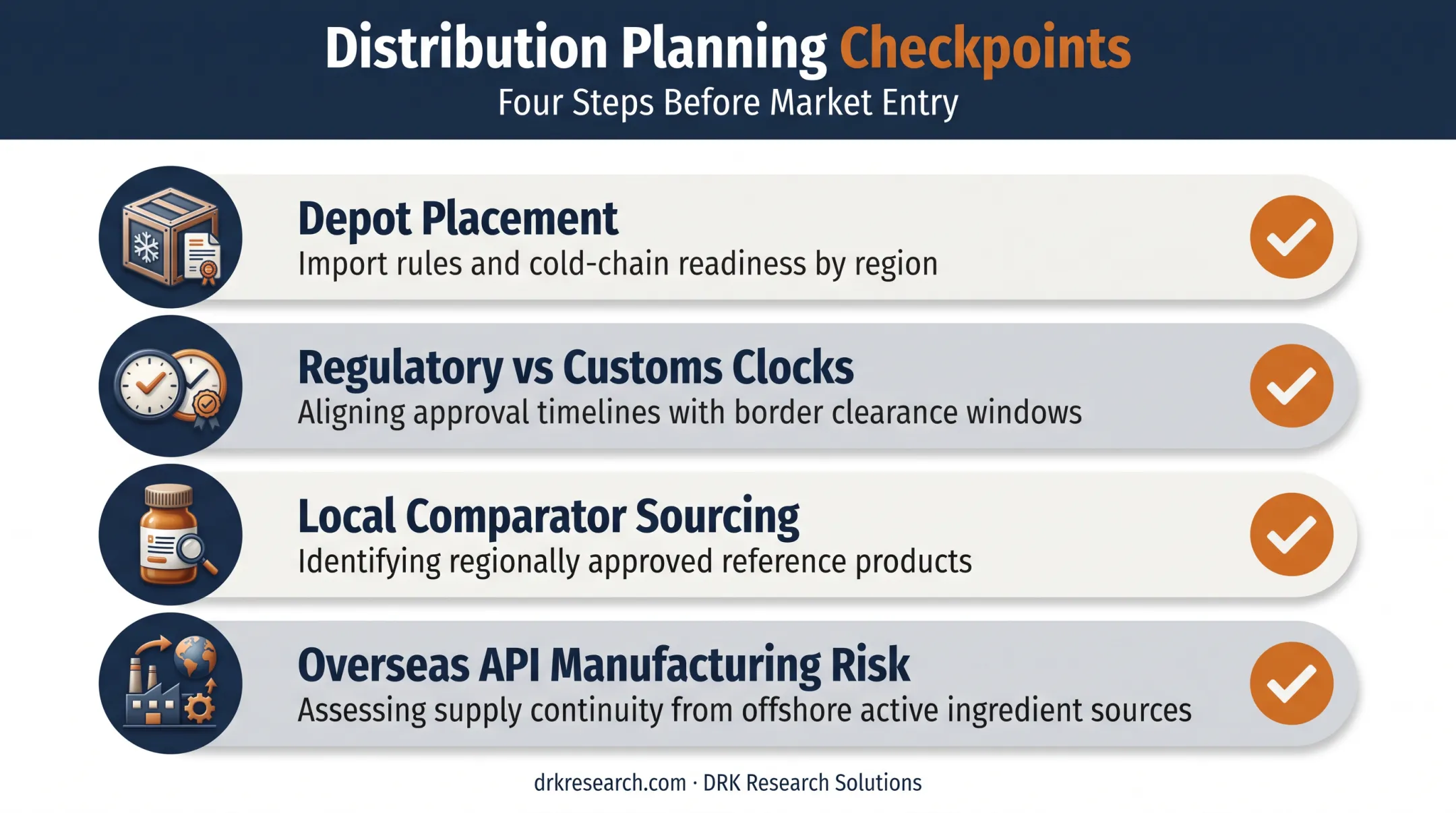 Multicountry IMP distribution checkpoints for depots customs and cold chain
