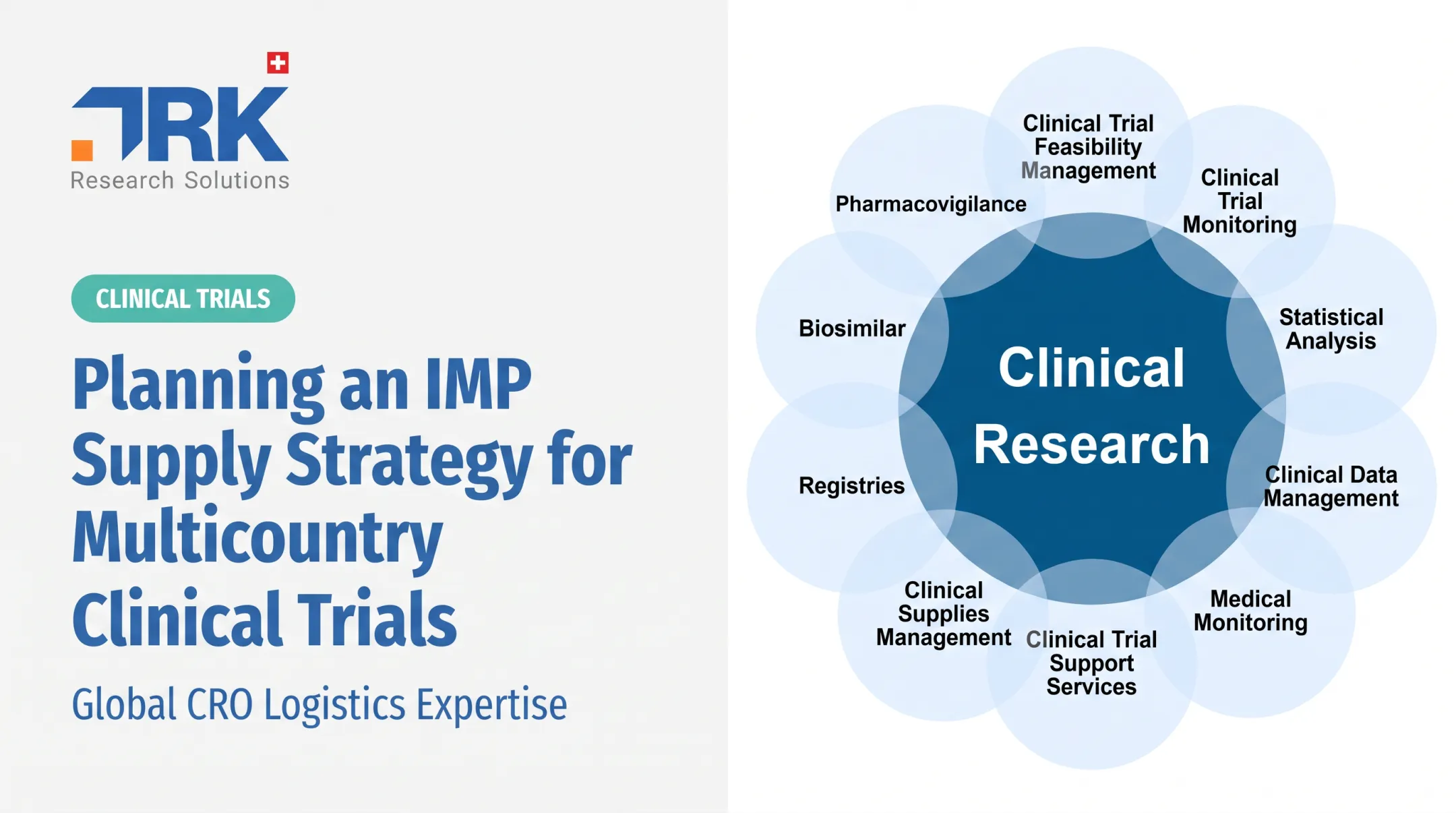Planning an IMP Supply Strategy for Multicountry Clinical Trials