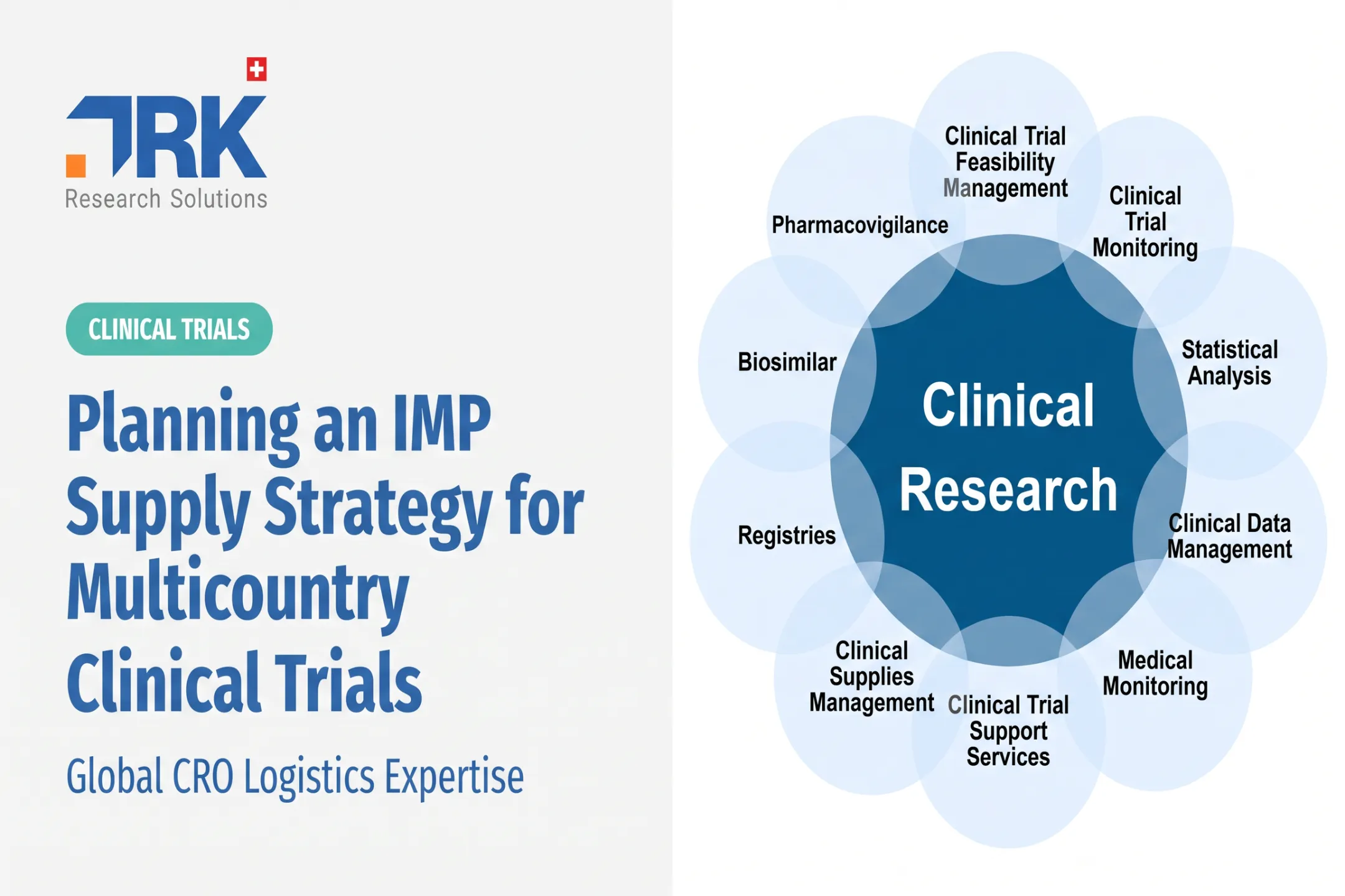Planning an IMP Supply Strategy for Multicountry Clinical Trials