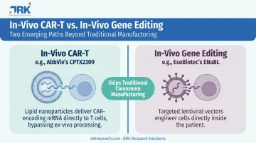 In-vivo CAR-T versus in-vivo gene editing manufacturing comparison