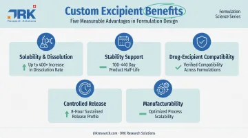 Five key performance benefits of custom excipient development with data