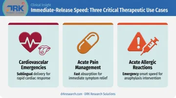Three critical clinical applications requiring rapid immediate release drug therapy