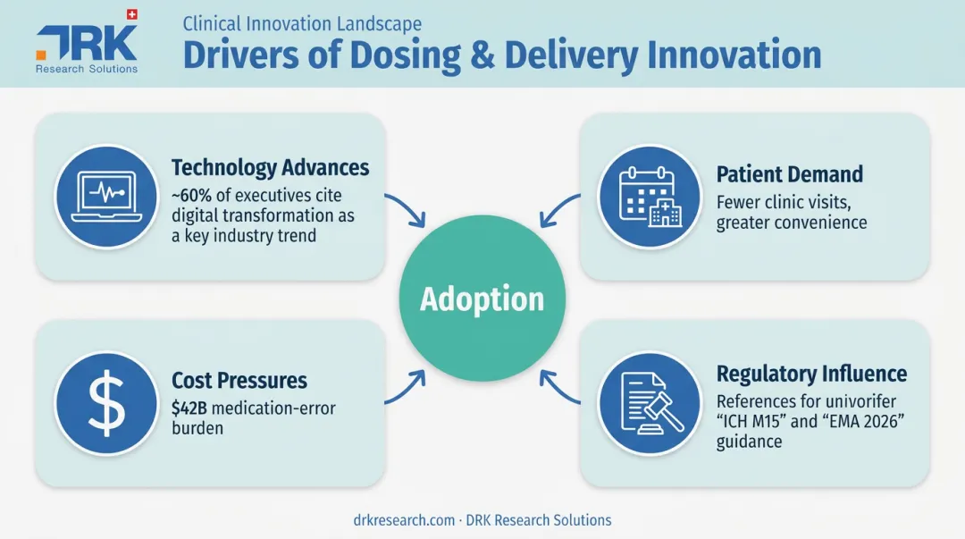Four key drivers accelerating drug dosing and delivery innovation