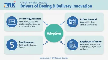 Four key drivers accelerating drug dosing and delivery innovation