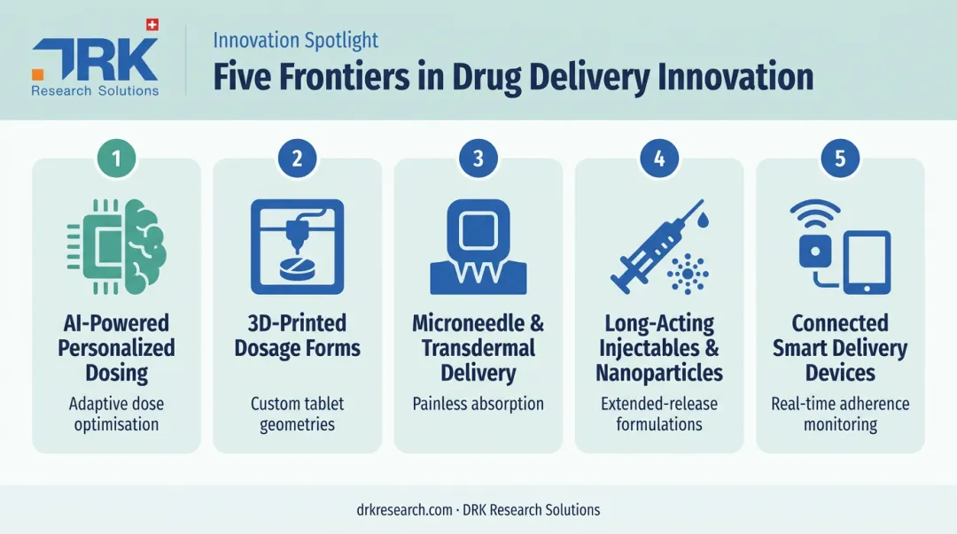 5 key innovations reshaping drug dosing and delivery in 2026