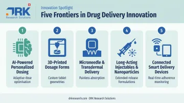 5 key innovations reshaping drug dosing and delivery in 2026