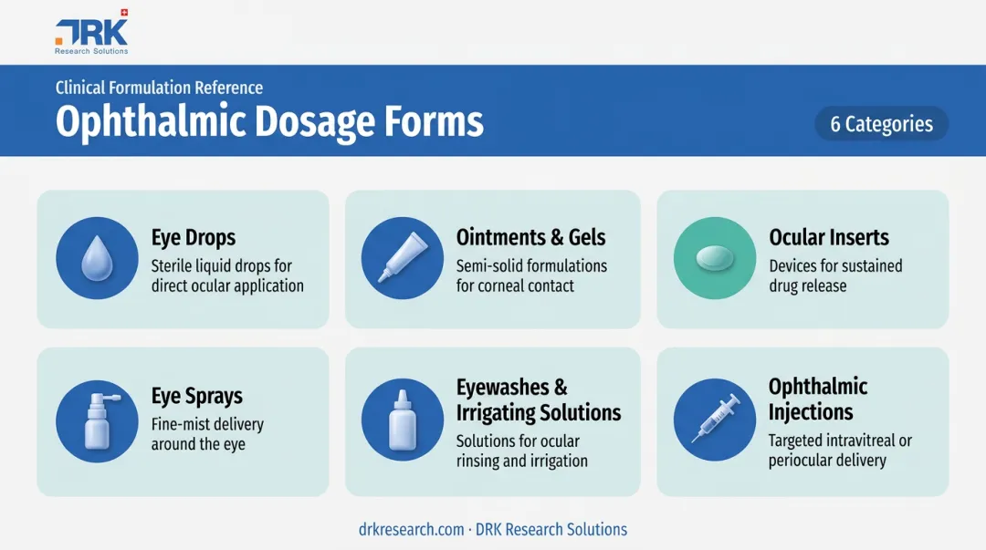 6 common ophthalmic dosage forms from drops to injections