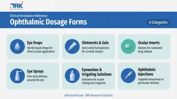 6 common ophthalmic dosage forms from drops to injections