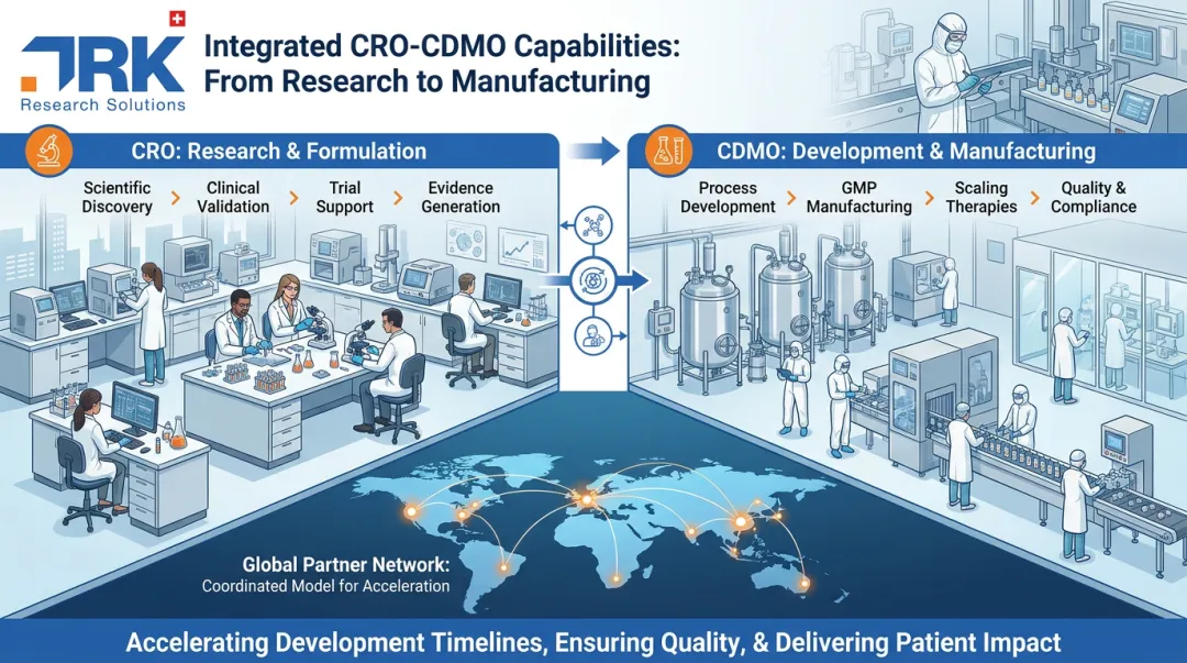 DRK Research Solutions integrated pharmaceutical development and manufacturing network