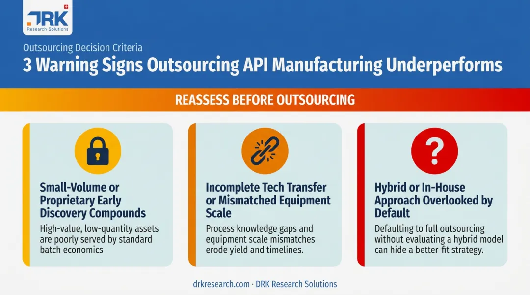 Decision criteria checklist for when API outsourcing is not the right fit
