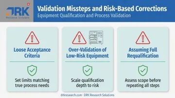 Common equipment validation issues loose criteria over-validation improper requalification comparison