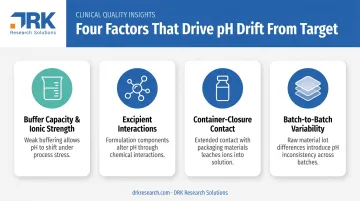 Four key factors influencing pharmaceutical pH stability during storage