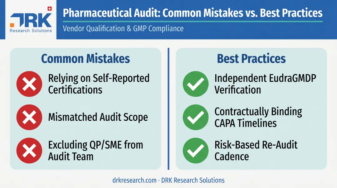 Common CDMO audit mistakes versus recommended best practices comparison