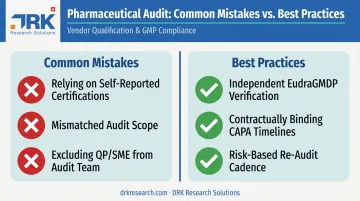 Common CDMO audit mistakes versus recommended best practices comparison