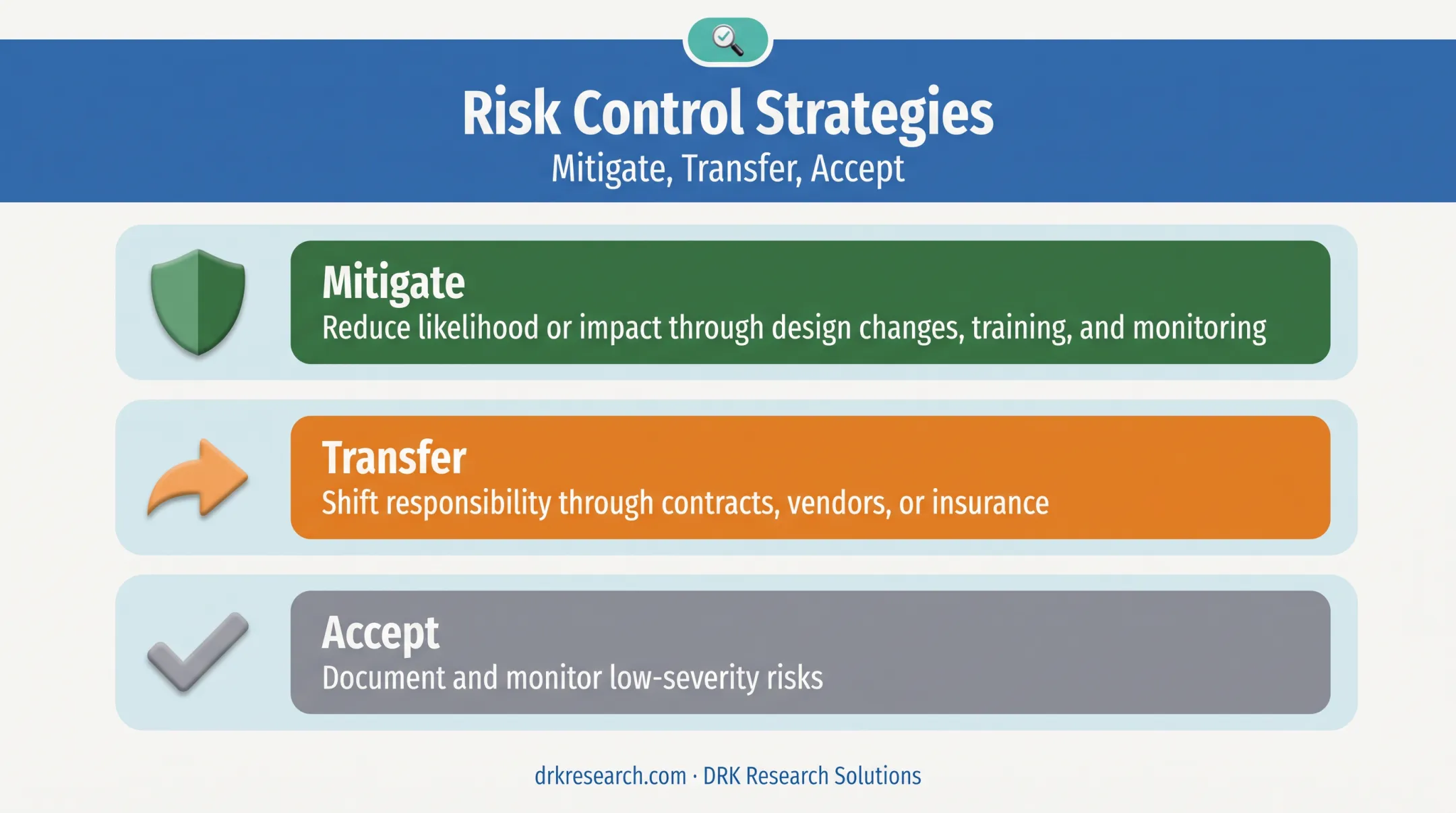Three risk control options mitigate transfer accept comparison chart