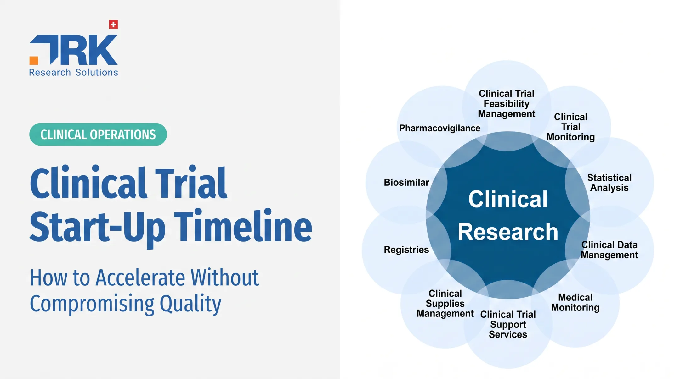 Clinical Trial Start-Up Timeline: How to Accelerate Without Compromising Quality