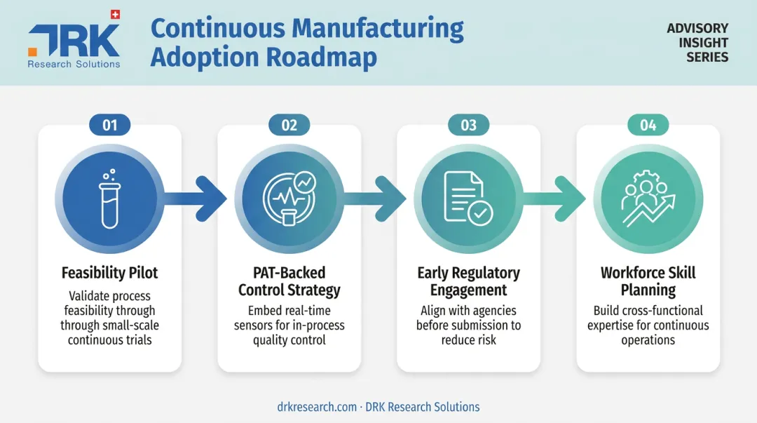 4-step roadmap for successful continuous manufacturing adoption in pharma