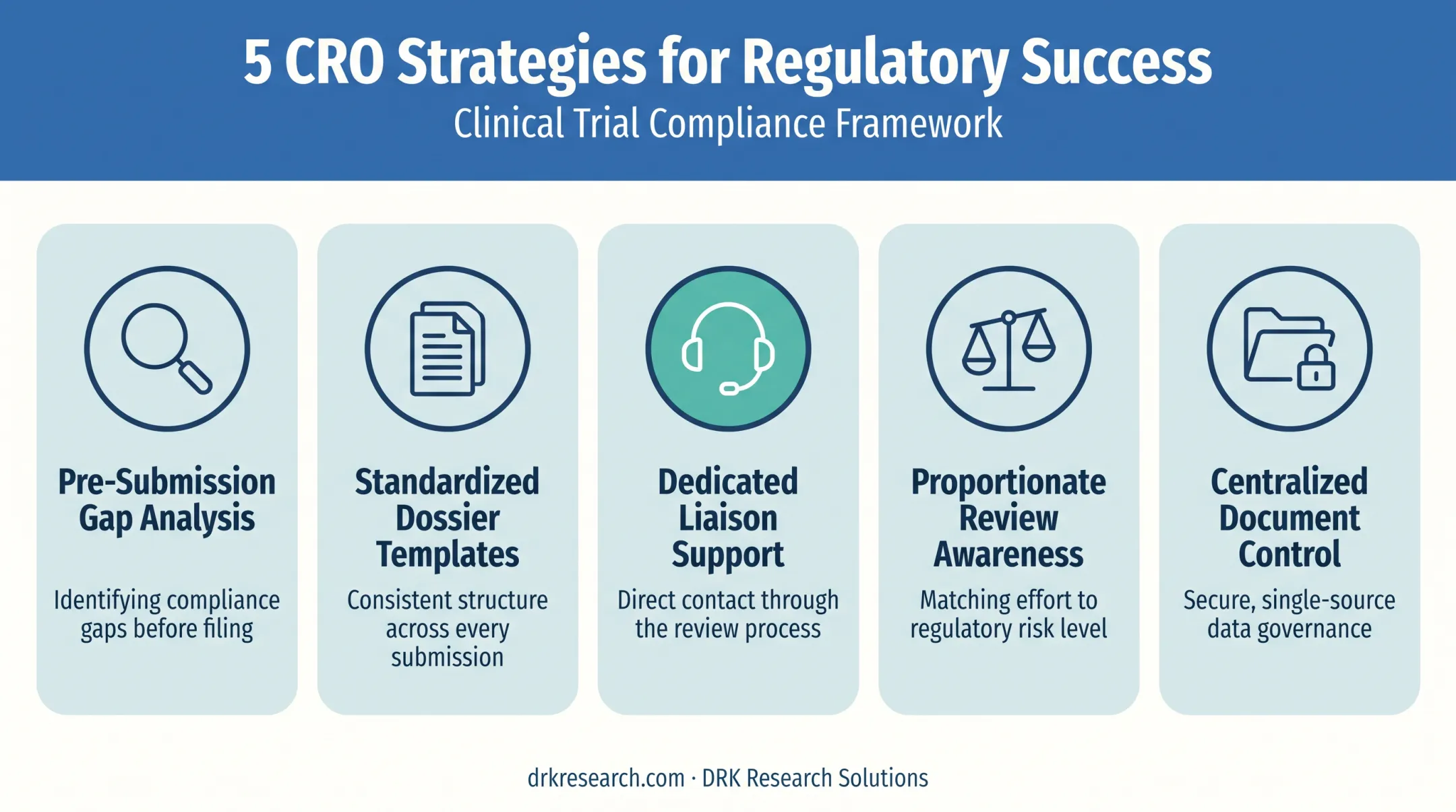 Five CRO strategies preventing ethics committee and IRB delays