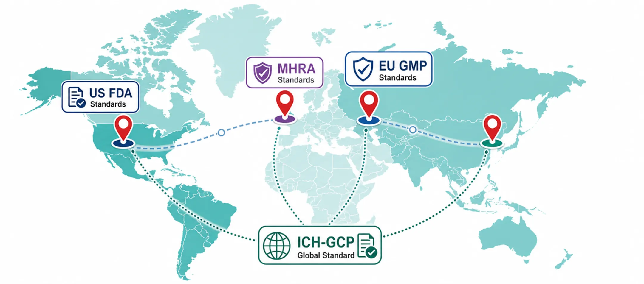 Global regulatory compliance map showing multi-region clinical trial approval pathways